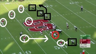 IPS FILM ROOM: Using The Safety Blitz To Defend Zone Read