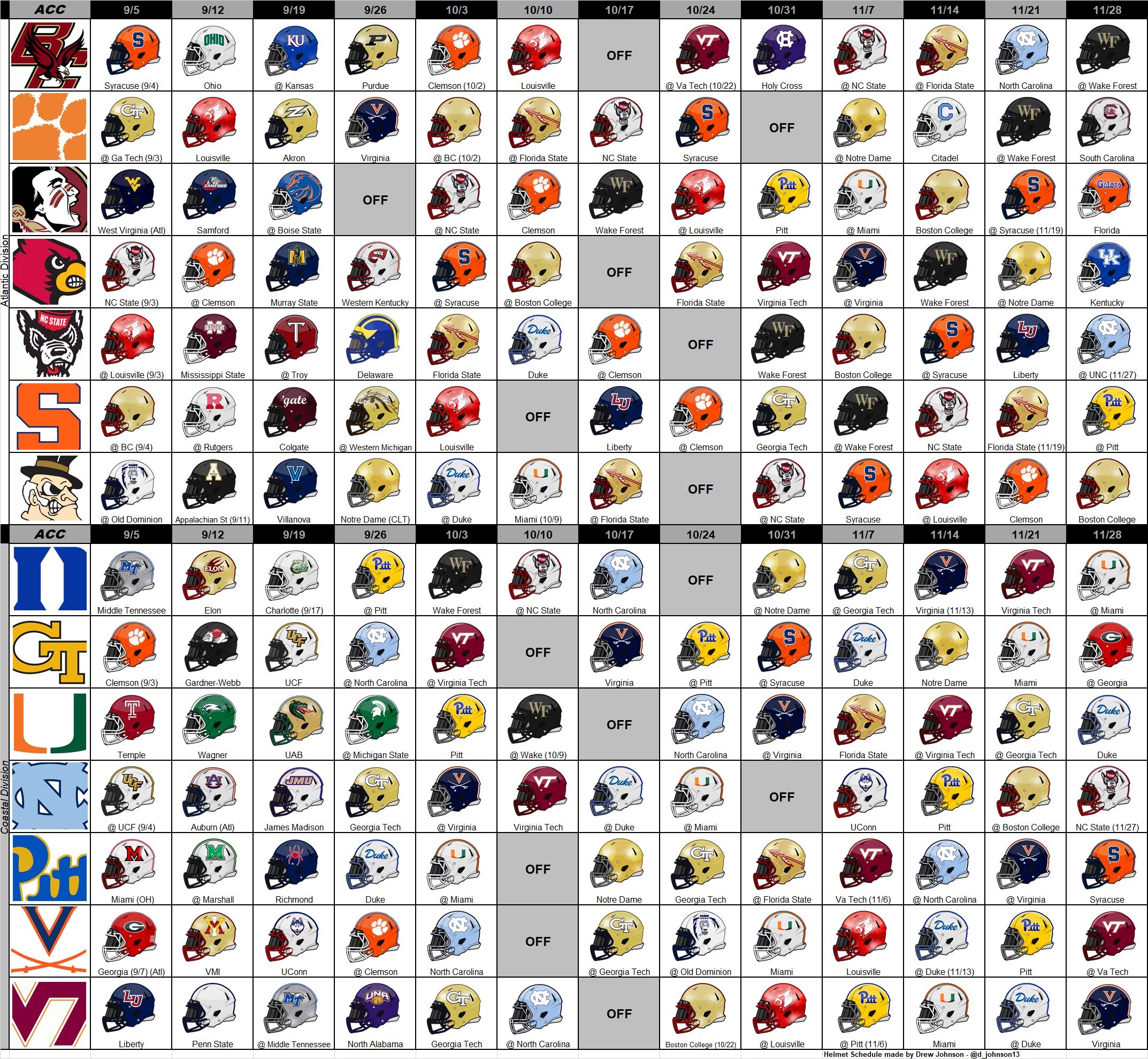 Acc 2024 football helmets